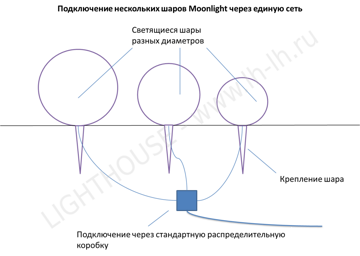 Подключение шара Moonlight